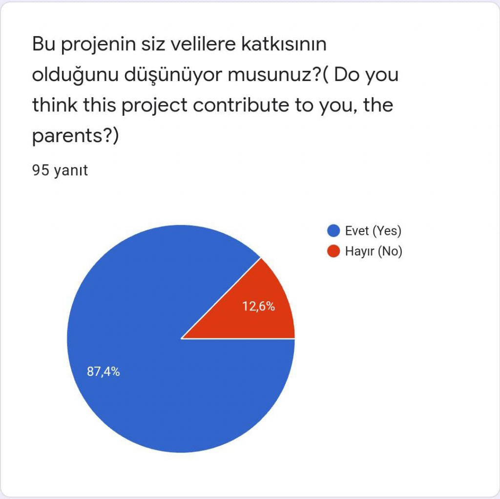 PHILOSOPHER KIDS PARENT LAST SURVEY COMPARATIVE RESULT (FİLOZOF ÇOCUKLAR VELİ SON ANKET KARŞILAŞTIRMALI SONUCU) by Serpil Topuz - Ourboox.com