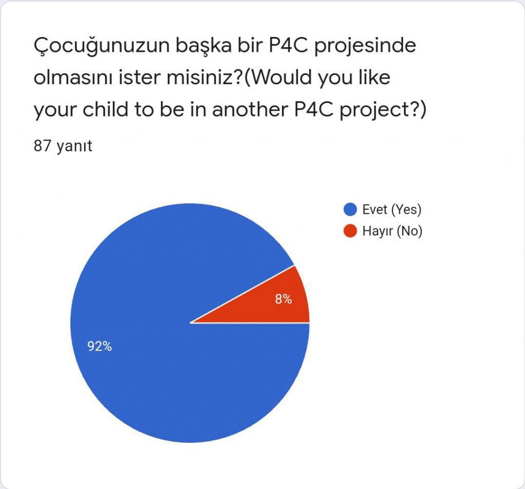 PHILOSOPHER KIDS PARENT LAST SURVEY COMPARATIVE RESULT (FİLOZOF ÇOCUKLAR VELİ SON ANKET KARŞILAŞTIRMALI SONUCU) by Serpil Topuz - Ourboox.com