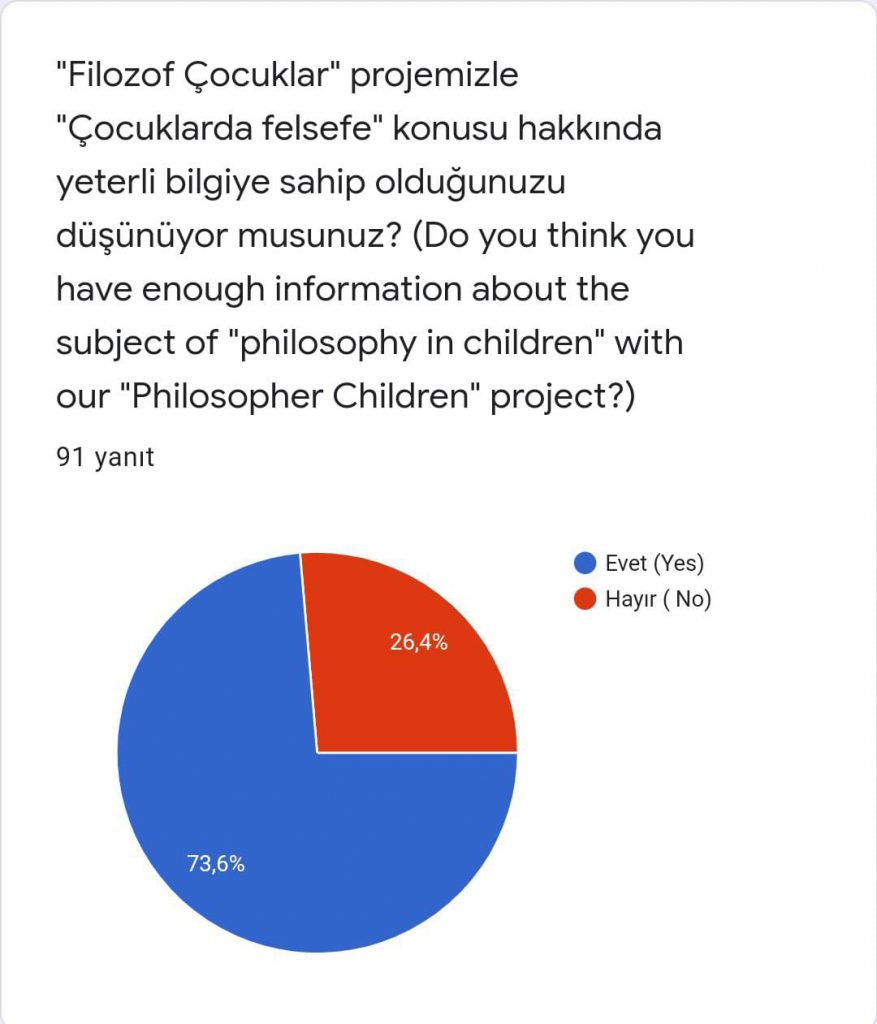PHILOSOPHER KIDS PARENT LAST SURVEY COMPARATIVE RESULT (FİLOZOF ÇOCUKLAR VELİ SON ANKET KARŞILAŞTIRMALI SONUCU) by Serpil Topuz - Ourboox.com