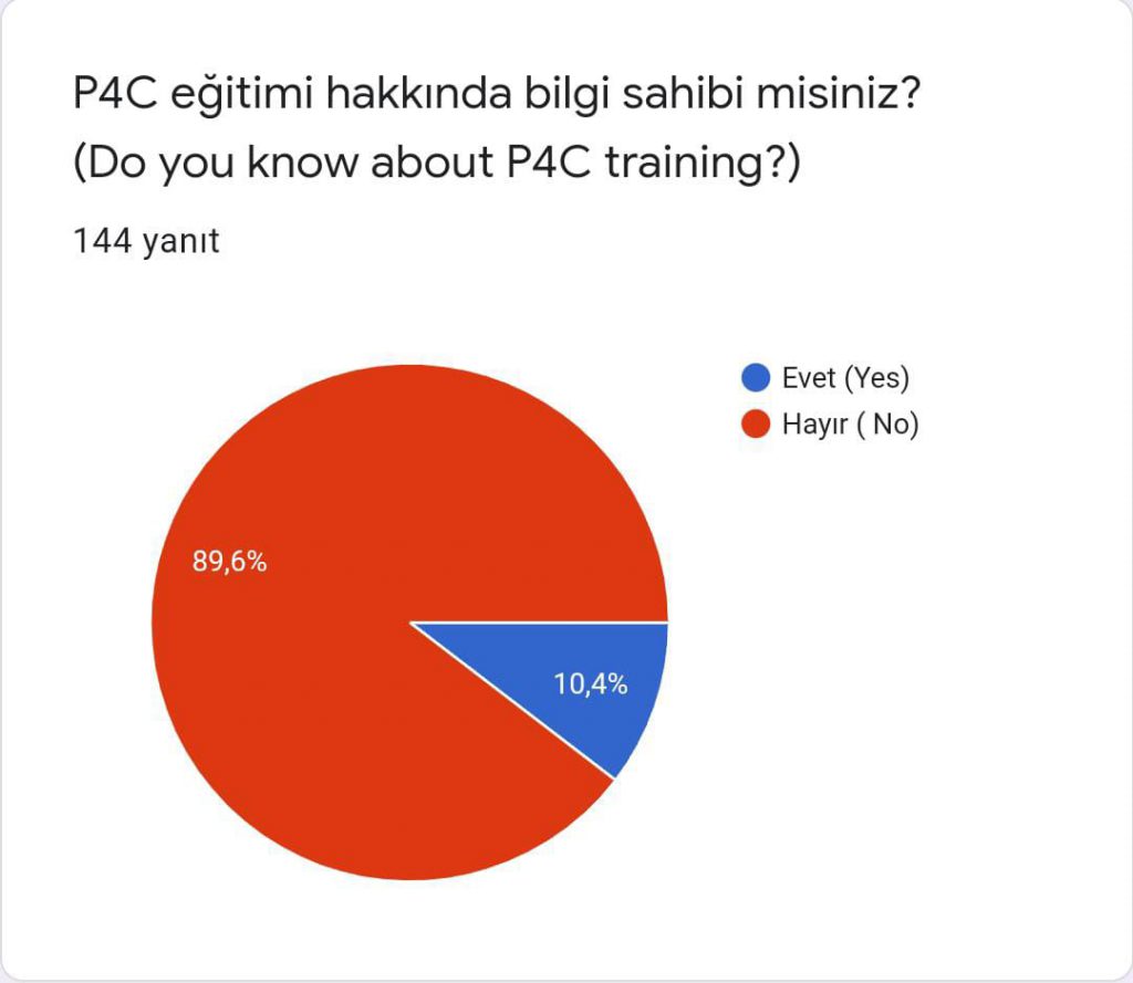 PHILOSOPHER KIDS PARENT LAST SURVEY COMPARATIVE RESULT (FİLOZOF ÇOCUKLAR VELİ SON ANKET KARŞILAŞTIRMALI SONUCU) by Serpil Topuz - Ourboox.com