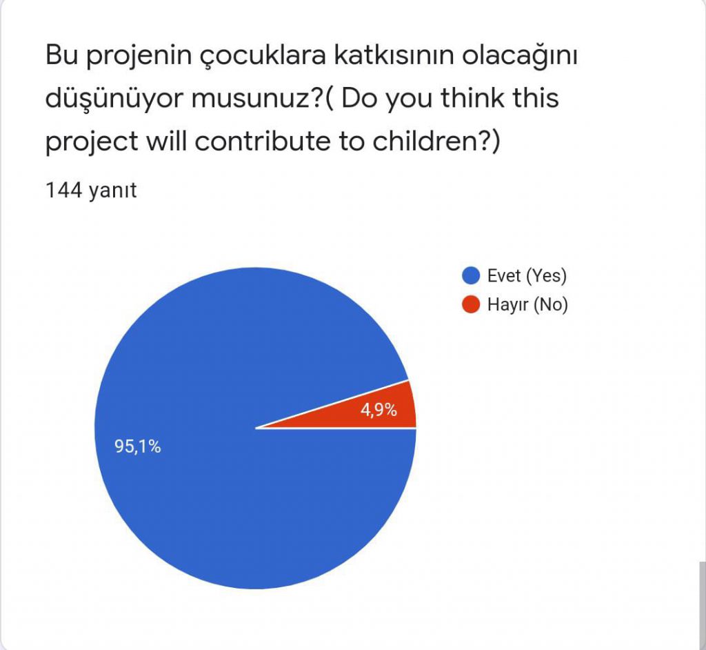 PHILOSOPHER KIDS PARENT LAST SURVEY COMPARATIVE RESULT (FİLOZOF ÇOCUKLAR VELİ SON ANKET KARŞILAŞTIRMALI SONUCU) by Serpil Topuz - Ourboox.com