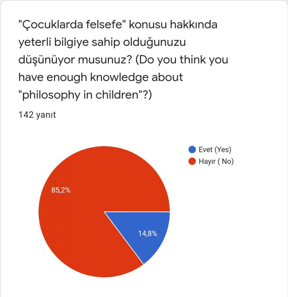 PHILOSOPHER KIDS PARENT LAST SURVEY COMPARATIVE RESULT (FİLOZOF ÇOCUKLAR VELİ SON ANKET KARŞILAŞTIRMALI SONUCU) by Serpil Topuz - Ourboox.com