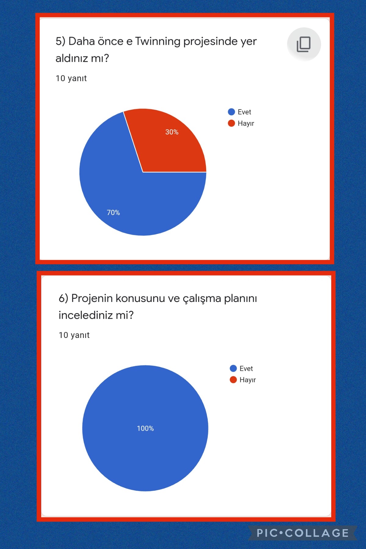 HABERİM YOKMUŞ GİBİ ÇEK PROJESİ ÖN TEST ÖĞRETMEN ANKETİ DEĞERLENDİRME RAPORU by NDE - Ourboox.com