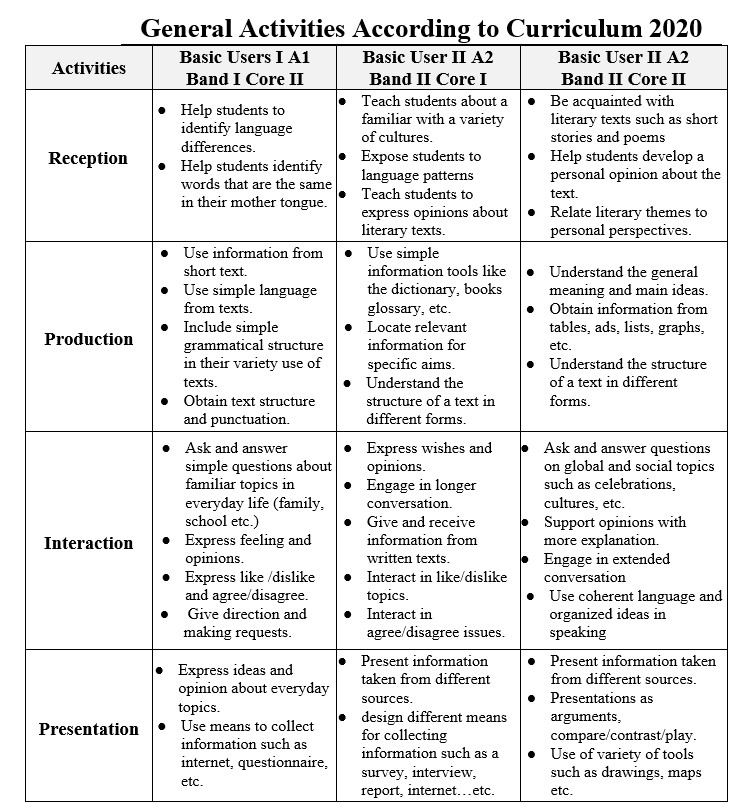 Yearly English Plan by Maha Alawdat - Ourboox.com