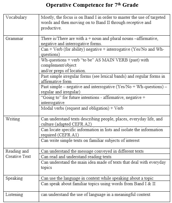 Yearly English Plan by Maha Alawdat - Ourboox.com