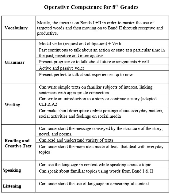 Yearly English Plan by Maha Alawdat - Ourboox.com