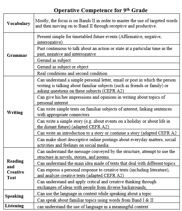 Yearly English Plan by Maha Alawdat - Ourboox.com