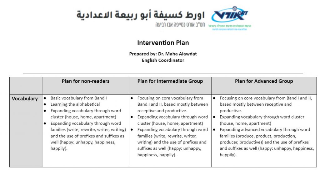 Yearly English Plan by Maha Alawdat - Ourboox.com