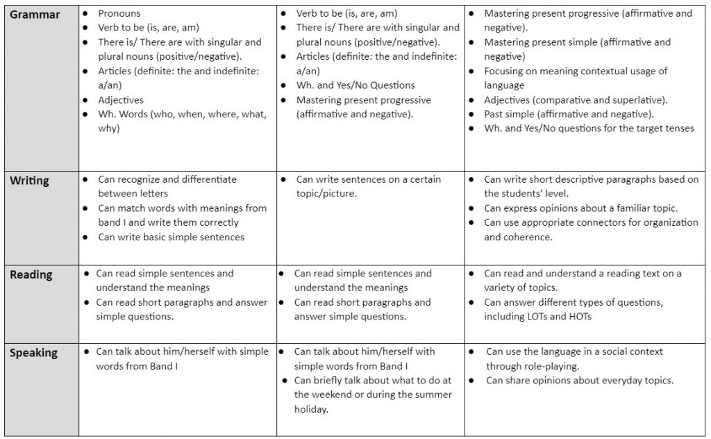 Yearly English Plan by Maha Alawdat - Ourboox.com