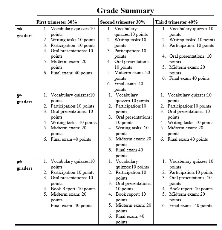 Yearly English Plan by Maha Alawdat - Ourboox.com