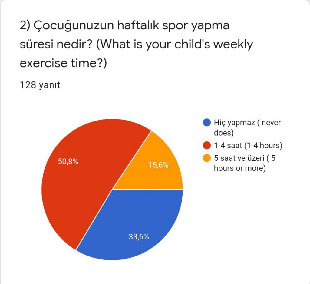Sağlıklı Yaşam Merdiveni Veli Son Anketi Karşılaştırmalı Değerlendirmesi by Serpil Topuz - Ourboox.com