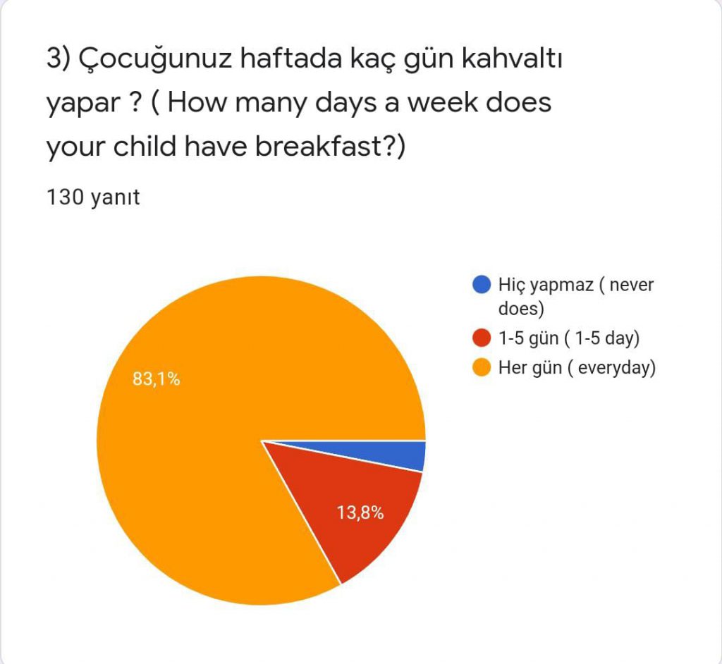 Sağlıklı Yaşam Merdiveni Veli Son Anketi Karşılaştırmalı Değerlendirmesi by Serpil Topuz - Ourboox.com