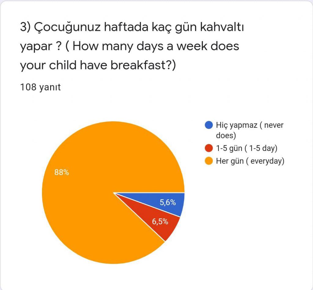 Sağlıklı Yaşam Merdiveni Veli Son Anketi Karşılaştırmalı Değerlendirmesi by Serpil Topuz - Ourboox.com