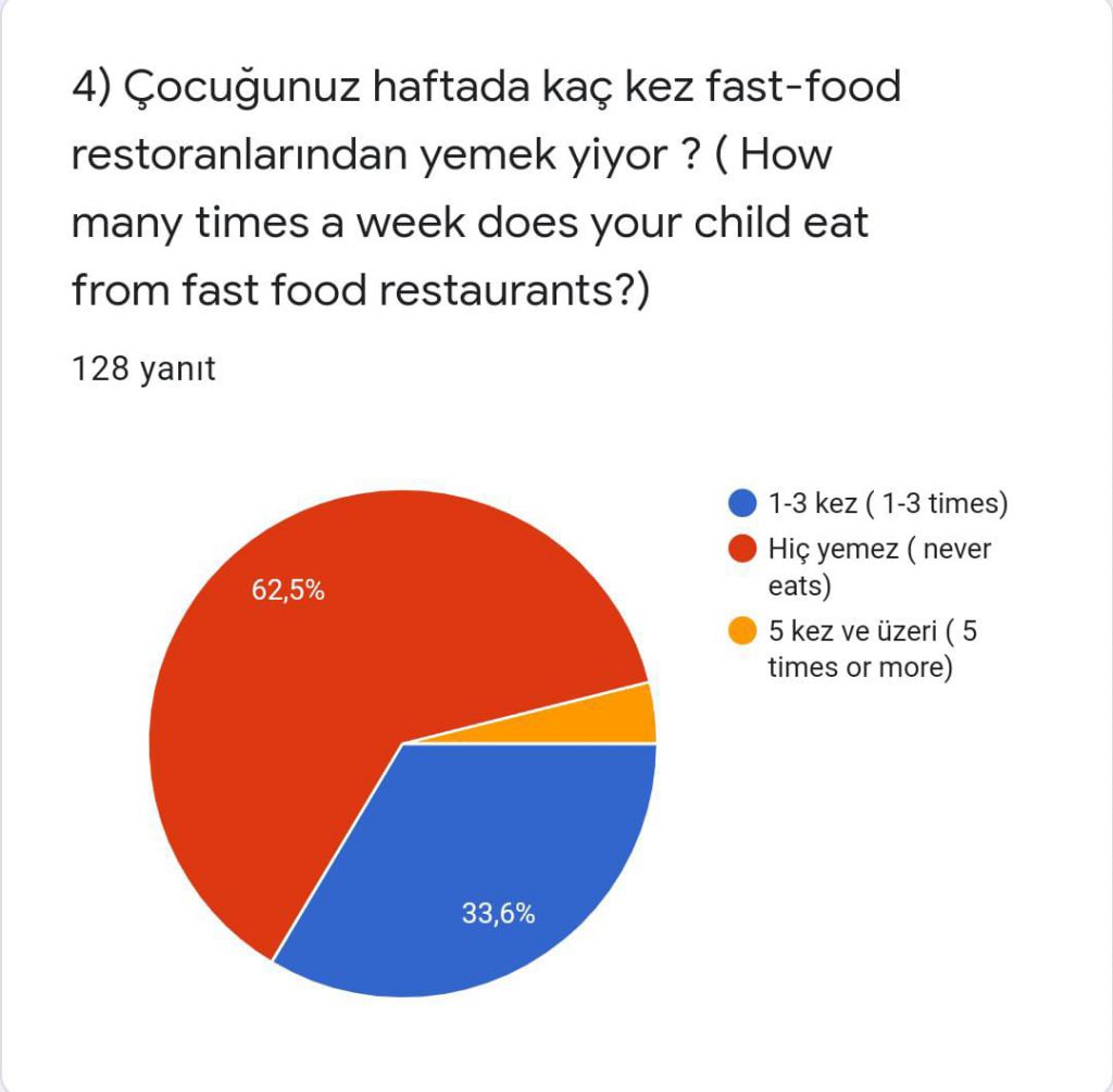 Sağlıklı Yaşam Merdiveni Veli Son Anketi Karşılaştırmalı Değerlendirmesi by Serpil Topuz - Ourboox.com