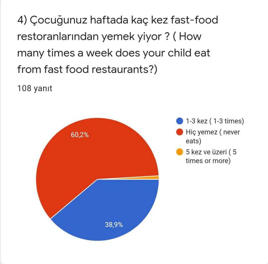 Sağlıklı Yaşam Merdiveni Veli Son Anketi Karşılaştırmalı Değerlendirmesi by Serpil Topuz - Ourboox.com