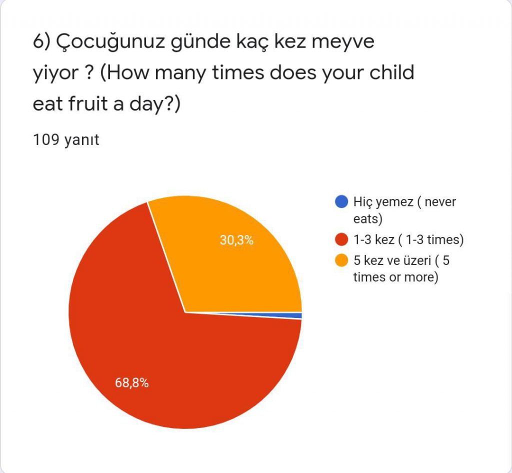 Sağlıklı Yaşam Merdiveni Veli Son Anketi Karşılaştırmalı Değerlendirmesi by Serpil Topuz - Ourboox.com