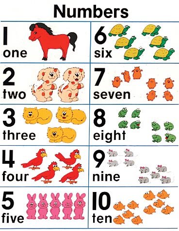 Numbers: One to Ten! by Sarah Ahles - Ourboox.com