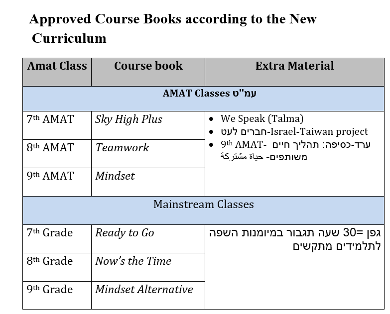 Yearly English Plan by Maha Alawdat - Ourboox.com