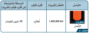 النظام الشمسي by amalonna - Illustrated by Amal - Ourboox.com