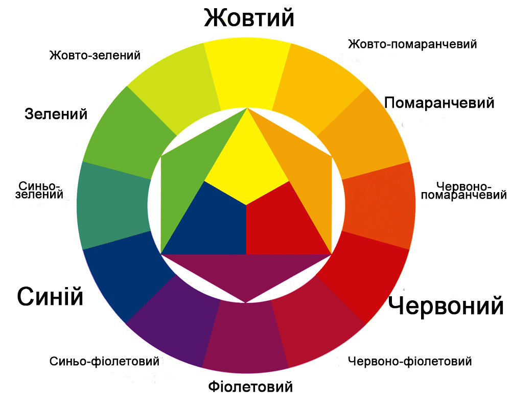 Методичні розробки by Yulia - Ourboox.com