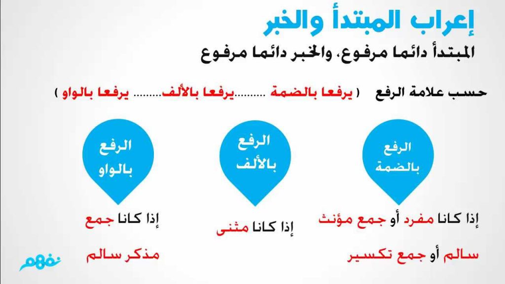 درس المبتدأ والخبر by roqaia watad - Ourboox.com