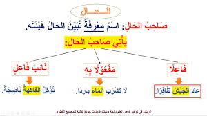 النحوالعربي – الحال by ameera - Ourboox.com