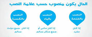 النحوالعربي – الحال by ameera - Ourboox.com