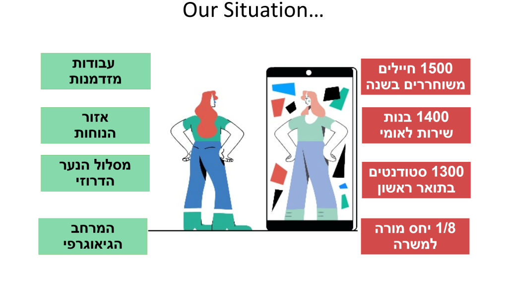 חינוך לקריירה by MONA - Ourboox.com