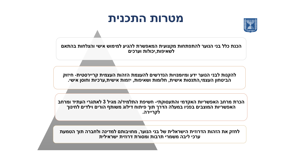 חינוך לקריירה by MONA - Ourboox.com