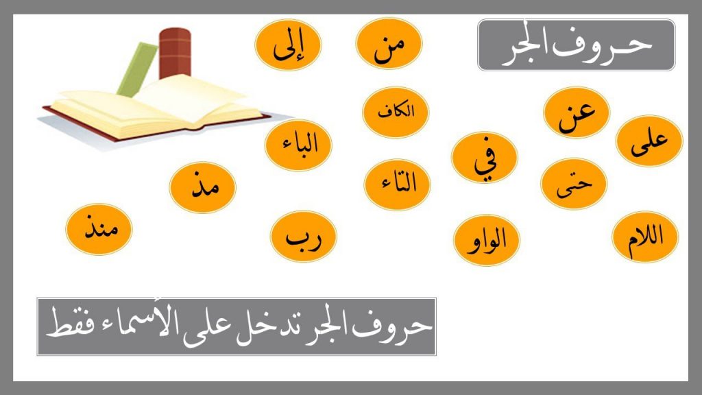 اقسام الكلام by amanee - Illustrated by اماني ابو عابد - Ourboox.com