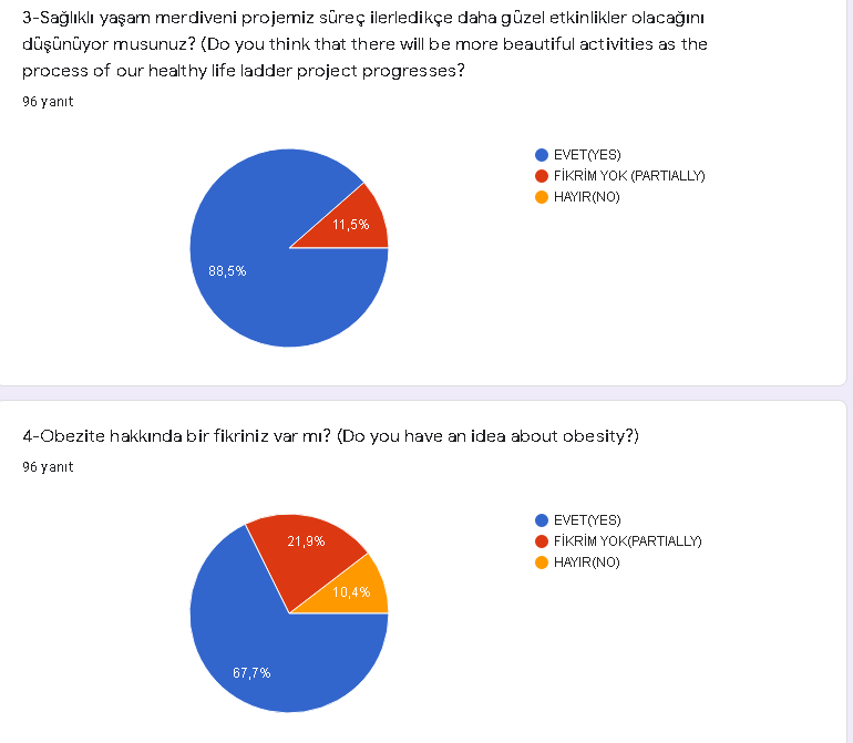 ÖĞRENCİ İLK VE SON ANKETLERİN KARŞILAŞTIRILMASI by gnrmyml - Ourboox.com