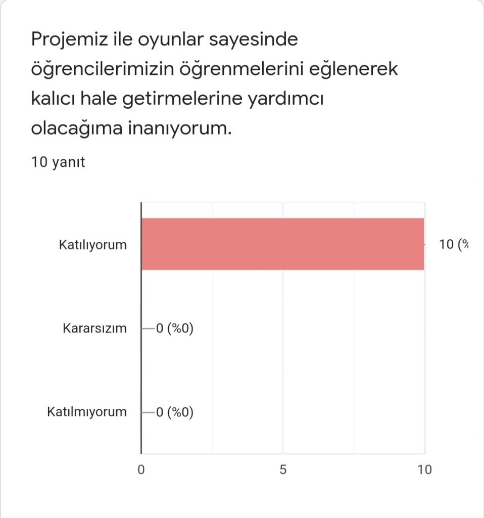 ÖĞRETMEN ÖN DEĞERLENDİRME FORMU HER HAFTA BİR OYUN by Ümran Sevinç - Ourboox.com