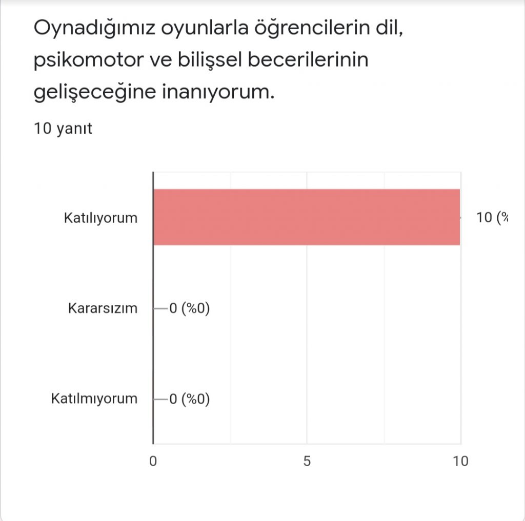 ÖĞRETMEN ÖN DEĞERLENDİRME FORMU HER HAFTA BİR OYUN by Ümran Sevinç - Ourboox.com