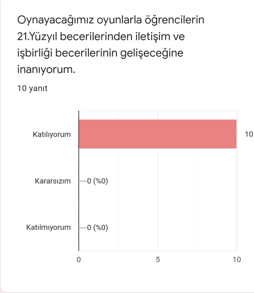 ÖĞRETMEN ÖN DEĞERLENDİRME FORMU HER HAFTA BİR OYUN by Ümran Sevinç - Ourboox.com