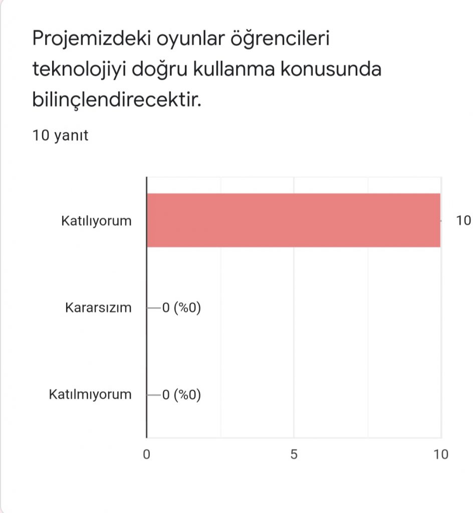 ÖĞRETMEN ÖN DEĞERLENDİRME FORMU HER HAFTA BİR OYUN by Ümran Sevinç - Ourboox.com