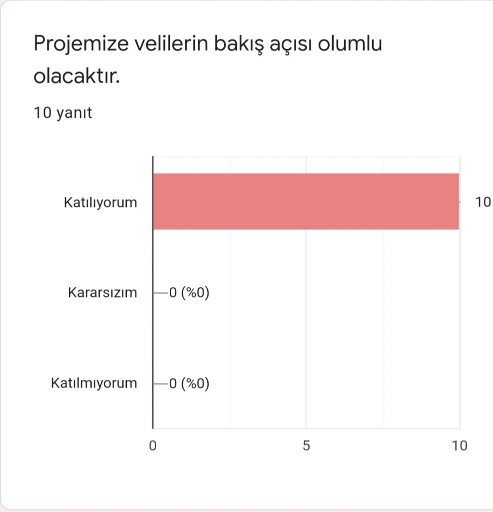 ÖĞRETMEN ÖN DEĞERLENDİRME FORMU HER HAFTA BİR OYUN by Ümran Sevinç - Ourboox.com