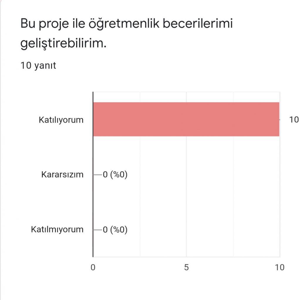 ÖĞRETMEN ÖN DEĞERLENDİRME FORMU HER HAFTA BİR OYUN by Ümran Sevinç - Ourboox.com