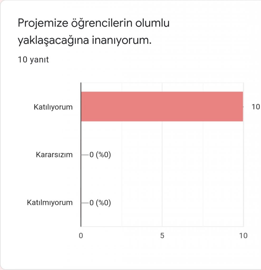 ÖĞRETMEN ÖN DEĞERLENDİRME FORMU HER HAFTA BİR OYUN by Ümran Sevinç - Ourboox.com
