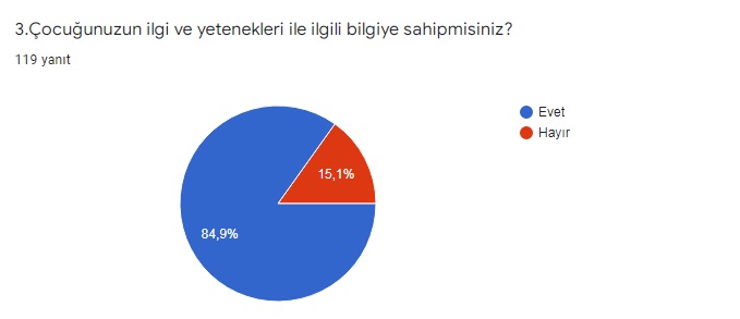 İZ BIRAKAN MİNİK KAHRAMANLAR PROJE ÖNCESİ VELİ DEĞERLENDİRME ANKETİ by deniz koçyiğit - Illustrated by İZ BIRAKAN MİNİK KAHRAMANLAR - Ourboox.com