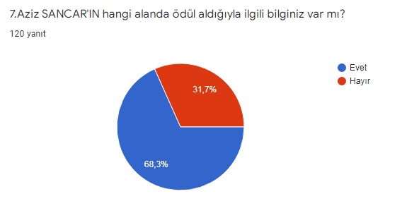 İZ BIRAKAN MİNİK KAHRAMANLAR PROJE ÖNCESİ VELİ DEĞERLENDİRME ANKETİ by deniz koçyiğit - Illustrated by İZ BIRAKAN MİNİK KAHRAMANLAR - Ourboox.com