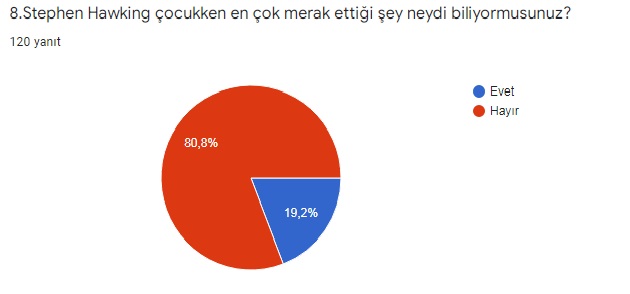 İZ BIRAKAN MİNİK KAHRAMANLAR PROJE ÖNCESİ VELİ DEĞERLENDİRME ANKETİ by deniz koçyiğit - Illustrated by İZ BIRAKAN MİNİK KAHRAMANLAR - Ourboox.com