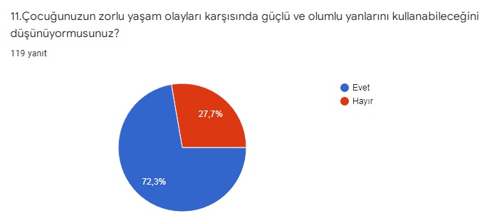 İZ BIRAKAN MİNİK KAHRAMANLAR PROJE ÖNCESİ VELİ DEĞERLENDİRME ANKETİ by deniz koçyiğit - Illustrated by İZ BIRAKAN MİNİK KAHRAMANLAR - Ourboox.com
