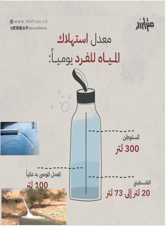 أضرار الاحتلال الصهيوني على المياه في فلسطين من حيث الاستهلاك والتلوث:- by zumrdbsharat - Ourboox.com