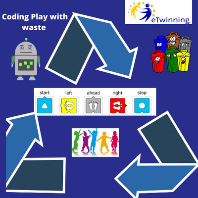 CODING PLAY WITH WASTE PROJECT POSTER SURVEY A BOOK by Zeynep Aydın - Ourboox.com