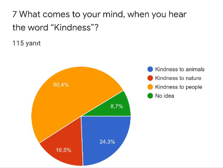 Pre survey for students “The All Star Gang” eTwinning Project by doganemel - Ourboox.com