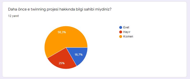 Öğretmen Ön Değerlendirme Anketi Sonuçları by Bitkilerin Canlı Yaşamı Üzerindeki Rolleri - Ourboox.com