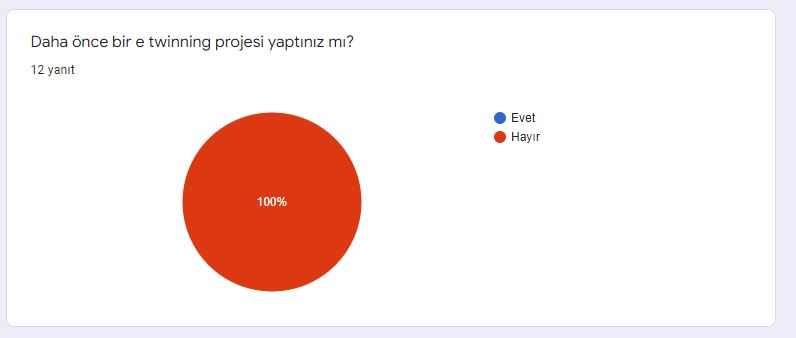 Öğretmen Ön Değerlendirme Anketi Sonuçları by Bitkilerin Canlı Yaşamı Üzerindeki Rolleri - Ourboox.com