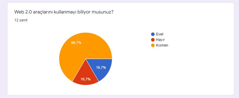Öğretmen Ön Değerlendirme Anketi Sonuçları by Bitkilerin Canlı Yaşamı Üzerindeki Rolleri - Ourboox.com