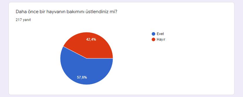 Öğrenci Ön Değerlendirme Anketi Sonuçları by Bitkilerin Canlı Yaşamı Üzerindeki Rolleri - Ourboox.com