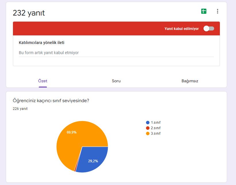 Veli Ön Değerlendirme Formu Sonuçları by Bitkilerin Canlı Yaşamı Üzerindeki Rolleri - Ourboox.com